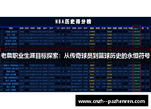 老詹职业生涯目标探索:从传奇球员到篮球历史的永恒符号 老詹职业生涯目标探索:从传奇球员到篮球历史的永恒符号