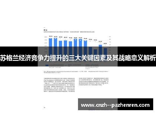 苏格兰经济竞争力提升的三大关键因素及其战略意义解析 苏格兰经济竞争力提升的三大关键因素及其战略意义解析