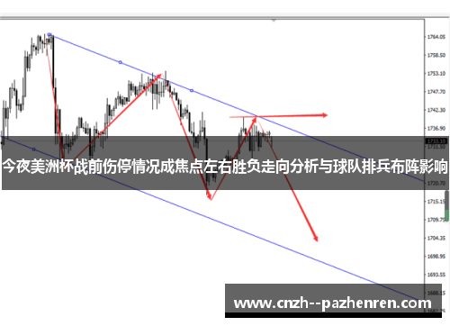 今夜美洲杯战前伤停情况成焦点左右胜负走向分析与球队排兵布阵影响 今夜美洲杯战前伤停情况成焦点左右胜负走向分析与球队排兵布阵影响