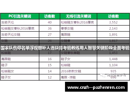 国家队伤停名单浮现替补人选抉择考验教练用人智慧关键阶段全面考验 国家队伤停名单浮现替补人选抉择考验教练用人智慧关键阶段全面考验