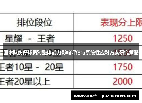 国家队伤停球员对整体战力影响评估与系统性应对方案研究策略 国家队伤停球员对整体战力影响评估与系统性应对方案研究策略