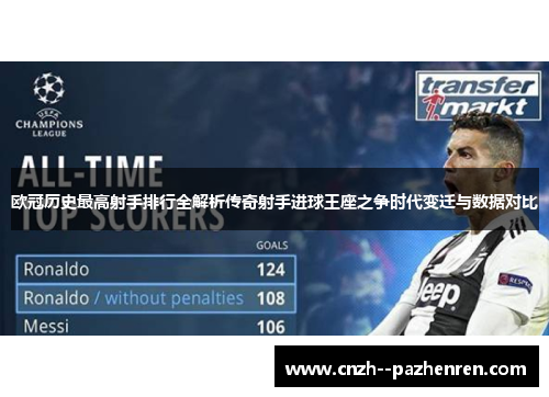欧冠历史最高射手排行全解析传奇射手进球王座之争时代变迁与数据对比 欧冠历史最高射手排行全解析传奇射手进球王座之争时代变迁与数据对比