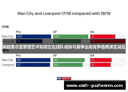 英超更衣室管理艺术如何左右球队成绩与赛季走向竞争格局演变背后 英超更衣室管理艺术如何左右球队成绩与赛季走向竞争格局演变背后