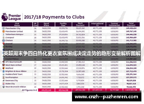 英超周末争四白热化更衣室氛围成决定走势的隐形变量解析图解