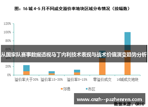 从国家队赛事数据透视马丁内利技术表现与战术价值演变趋势分析 从国家队赛事数据透视马丁内利技术表现与战术价值演变趋势分析