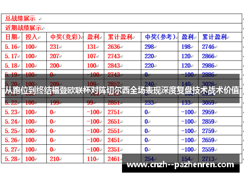 从跑位到终结福登欧联杯对阵切尔西全场表现深度复盘技术战术价值